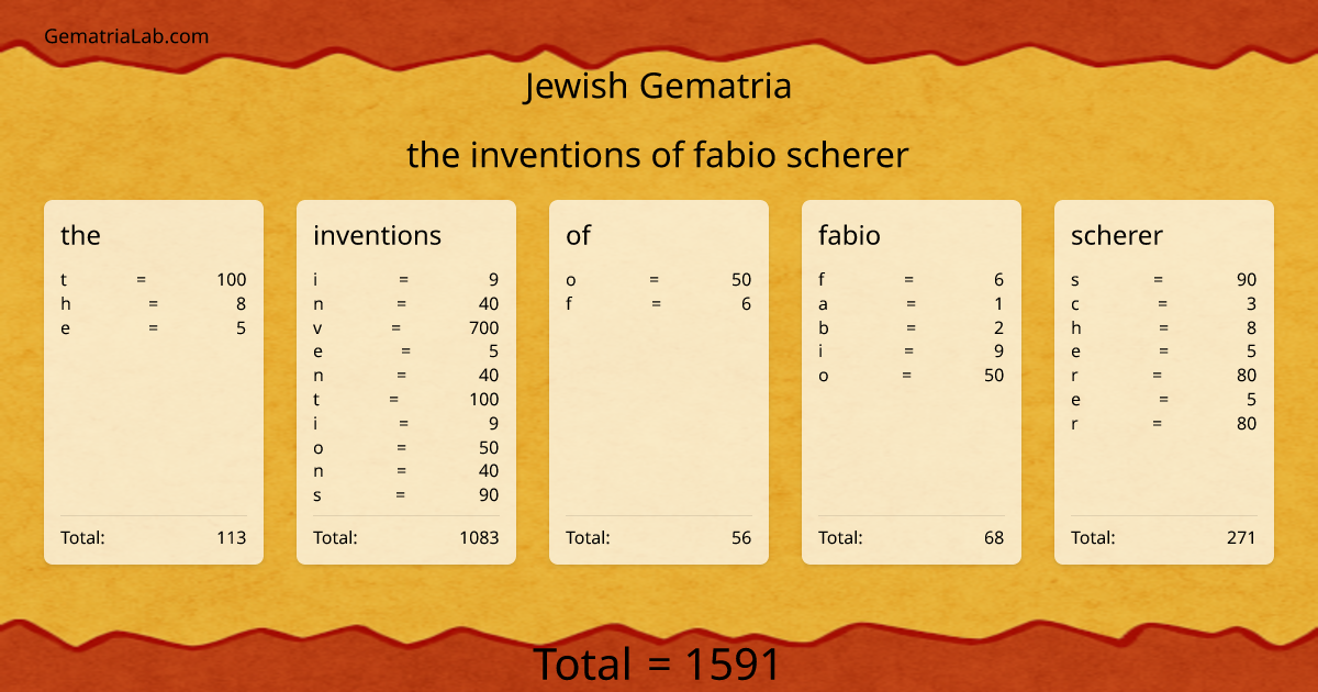 the inventions of fabio scherer in jewish Gematria